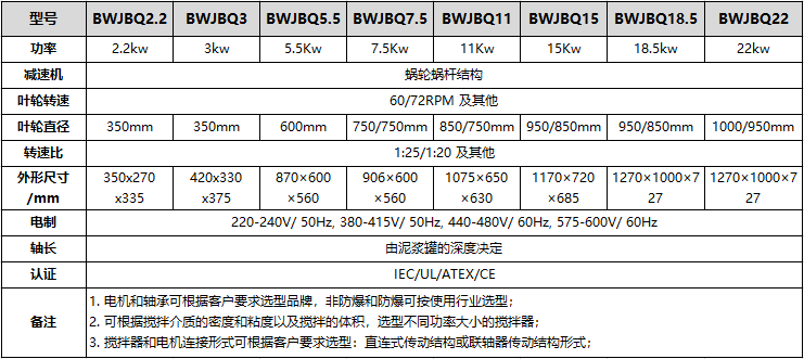 泥漿攪拌器型號和參數(shù)