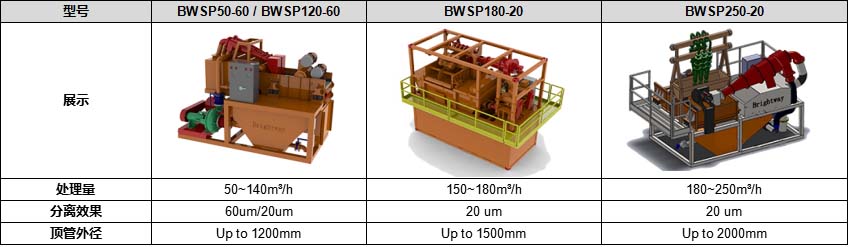 泥漿分離系統(tǒng)系統(tǒng)參數(shù)表