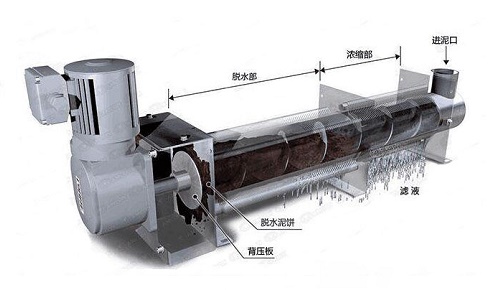 正道能源污泥脫水裝置的構造