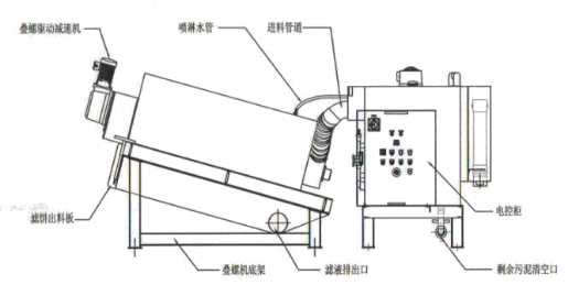 污泥脫水裝置結構示意圖