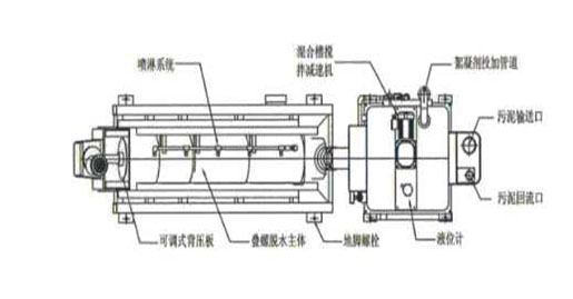 污泥脫水裝置結構示意圖