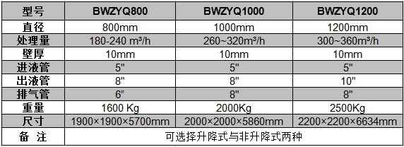 液氣分離器參數表