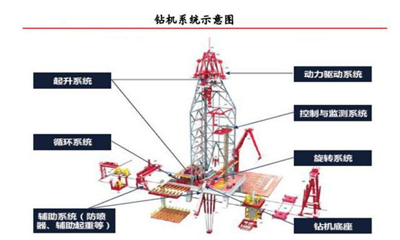 正道能源固控設(shè)備