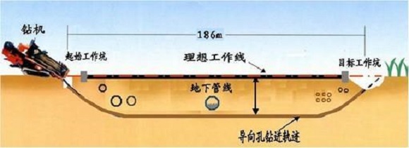 定向鉆工藝圖