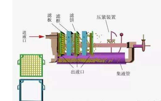 帶式污泥脫水設(shè)備