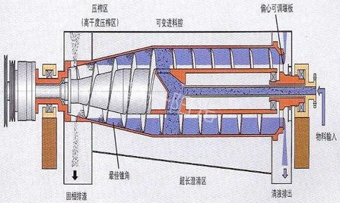 離心機(jī)布局圖