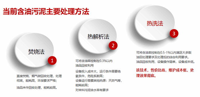 油泥熱裂解和油泥熱水洗處理方法